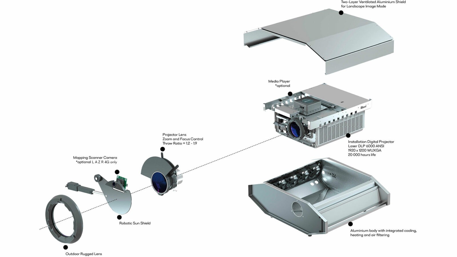 How many lumens for outdoor projector Guide and tips