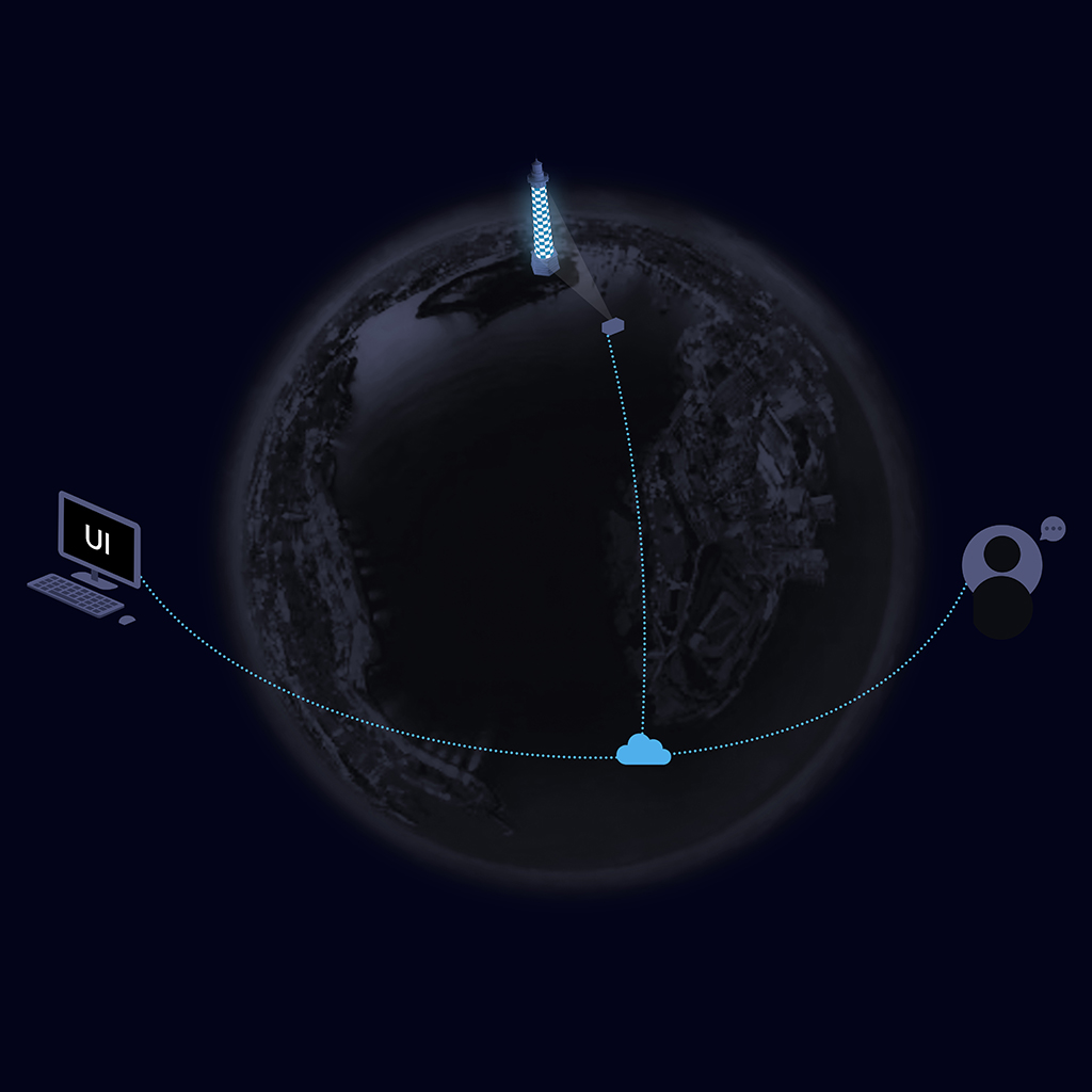 Lumiverse-cloud-user-and-service-access